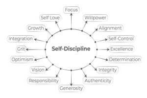 Becoming on Your Own Terms: The Discipline of Self-Discovery